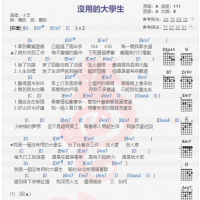 小玉《没用的大学生》吉他谱分享