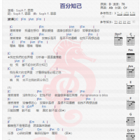 soph t 霏霏《百分百知己》吉他谱分享