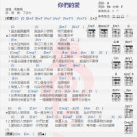 周笔畅《你们的爱》吉他谱分享