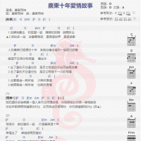 广东雨神《广东十年爱情故事》吉他谱分享