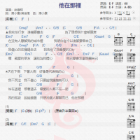 徐暐翔《他在哪里》吉他谱分享