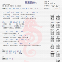 黄俊焰《最重要的人》吉他谱分享