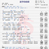 萧煌奇《送予你的歌》吉他谱分享