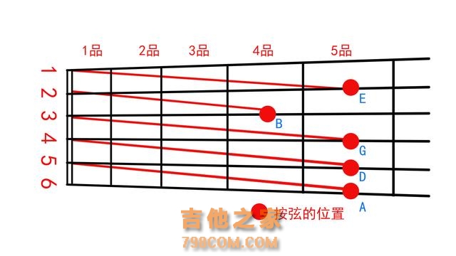 吉他调弦定音主要三种方法图文说明