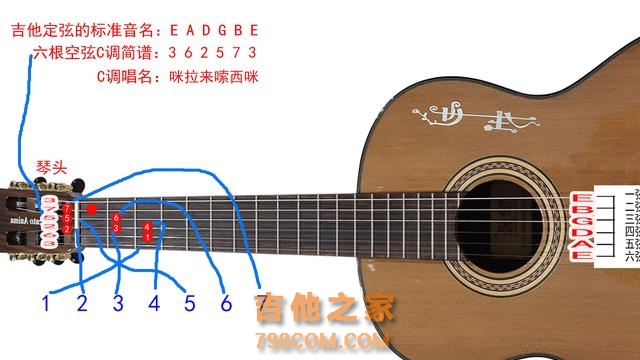 1234567音符对应吉他位置及吉他全品音名指法示意图