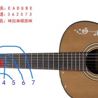 1234567音符对应吉他位置及吉他全品音名指法示意图