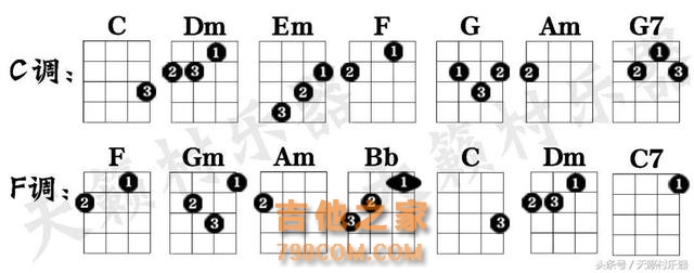 学会这10个尤克里里常用和弦，你就能弹唱很多歌曲啦