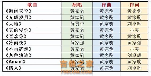 华语乐坛拥有10首以上原创代表作的歌手，大概只有这7位