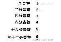 《民谣吉他入门教程》基本乐理和吉他记谱方法