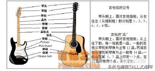 吉他基础教程入门知识,图文并茂简单易学