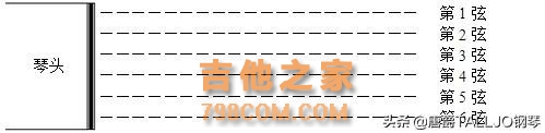 吉他基础教程入门知识,图文并茂简单易学