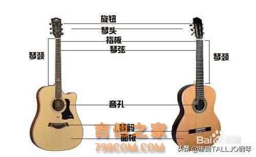 吉他基础教程入门知识,图文并茂简单易学