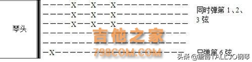 吉他基础教程入门知识,图文并茂简单易学