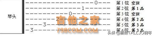 吉他基础教程入门知识,图文并茂简单易学