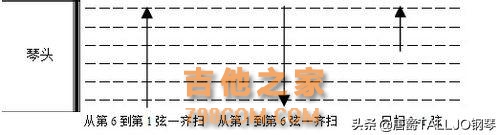 吉他基础教程入门知识,图文并茂简单易学