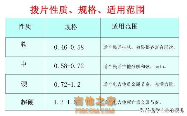 竟然这么简单！吉他初学者保姆级教程：学会拨片演奏方法与技巧