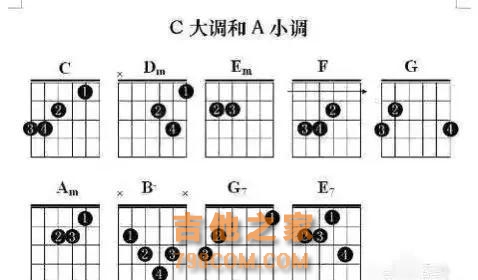 零基础如何自学吉他 新必看的吉他教学