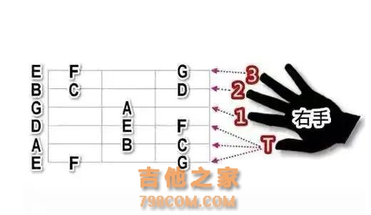 零基础如何自学吉他 新必看的吉他教学