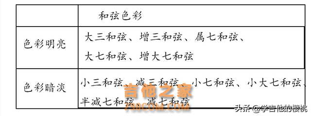 吉他初学者一看就会：如何给歌曲配和弦，最简单的方法 5步教会你