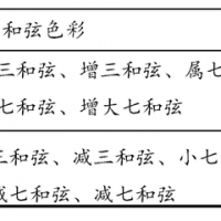 吉他初学者一看就会：如何给歌曲配和弦，最简单的方法 5步教会你