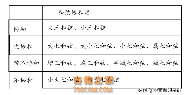 吉他初学者一看就会：如何给歌曲配和弦，最简单的方法 5步教会你