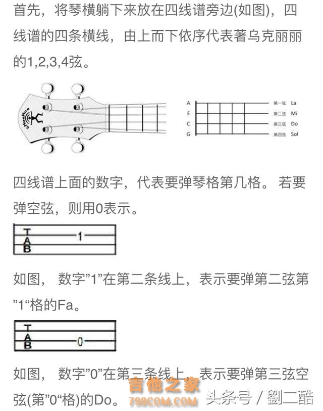 自学尤克里里，零基础教学系列（2）左手、四线谱