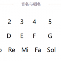 全网最详细吉他乐理讲解，新手收藏宝典