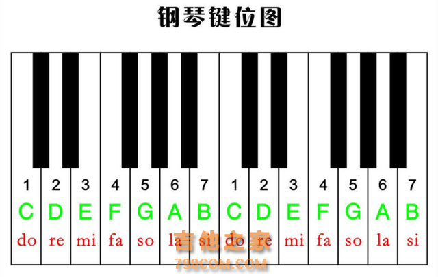 全网最详细吉他乐理讲解，新手收藏宝典