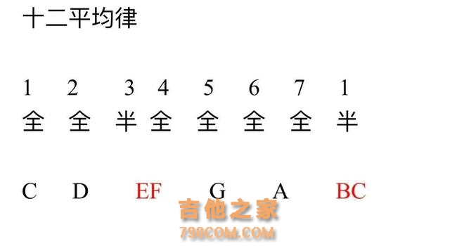 全网最详细吉他乐理讲解，新手收藏宝典