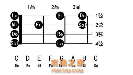 大连Ukulele尤克里里演奏入门教程