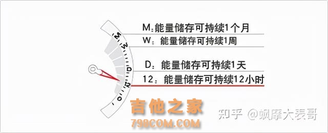 关于Seiko精工腕表，万字长文全网超详细总结，看这一篇就够了