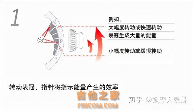 关于Seiko精工腕表，万字长文全网超详细总结，看这一篇就够了