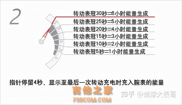 关于Seiko精工腕表，万字长文全网超详细总结，看这一篇就够了