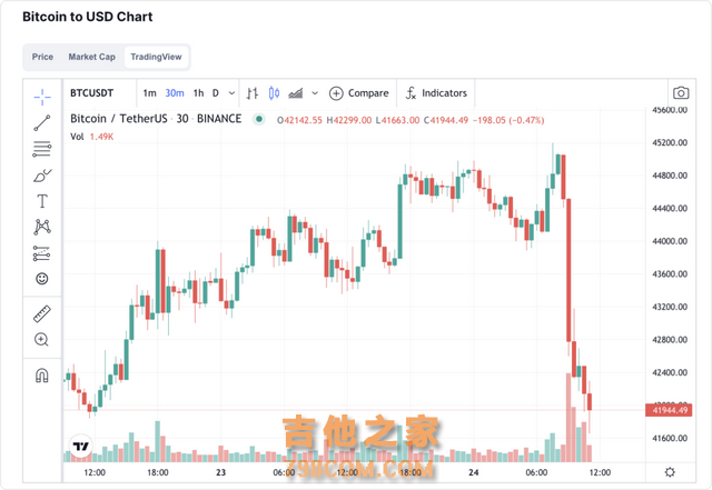 风暴眼 | 央行等十部委出手，比特币大跌8%，“币圈9·4”再现？