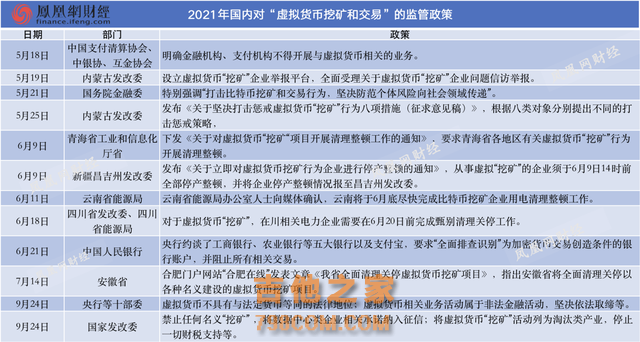 风暴眼 | 央行等十部委出手，比特币大跌8%，“币圈9·4”再现？