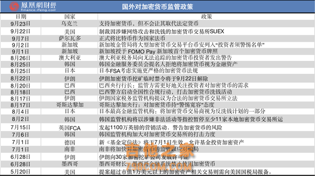 风暴眼 | 央行等十部委出手，比特币大跌8%，“币圈9·4”再现？