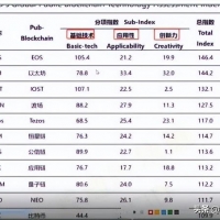 「揭秘」以太坊2.0：称为币圈之光，有望带领币圈熊转牛？