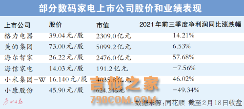 纷纷跨界汽车“赛道”家电数码企业争抢流量入口？