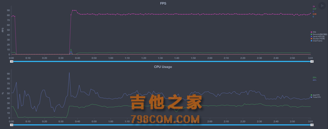 618期间我买了这些数码家电好物