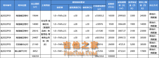 都是一线江景！龙海区6宗优质宅地将开拍