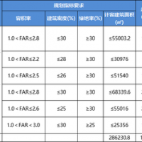 都是一线江景！龙海区6宗优质宅地将开拍