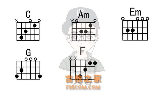 绝对干货！吉他初学者看过了！大白教你如何看懂吉他谱
