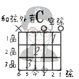 绝对干货！吉他初学者看过了！大白教你如何看懂吉他谱