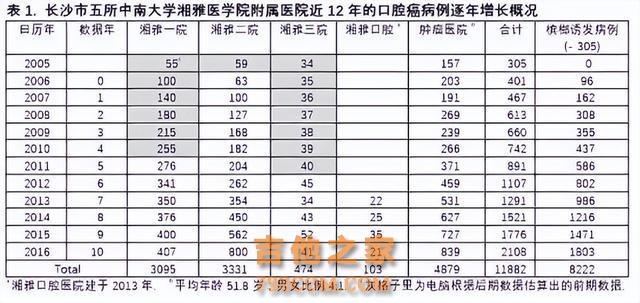 知名男歌手患口腔癌去世，拒绝手术治疗，临终前劝诫网友远离槟榔