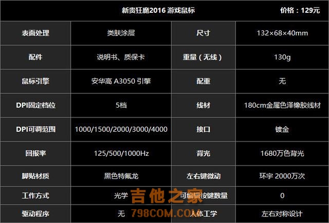 双色注塑金属滚轮 新贵狂魔2016评测