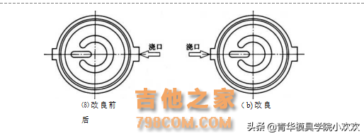 双色模具设计要求和设计注意事项