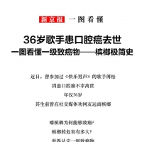 36岁歌手患口腔癌去世 一图看懂一级致癌物——槟榔极简史