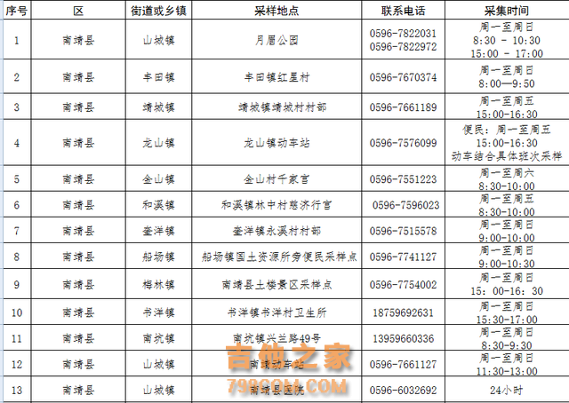 平和、东山、南靖、漳州开发区发布重要通知