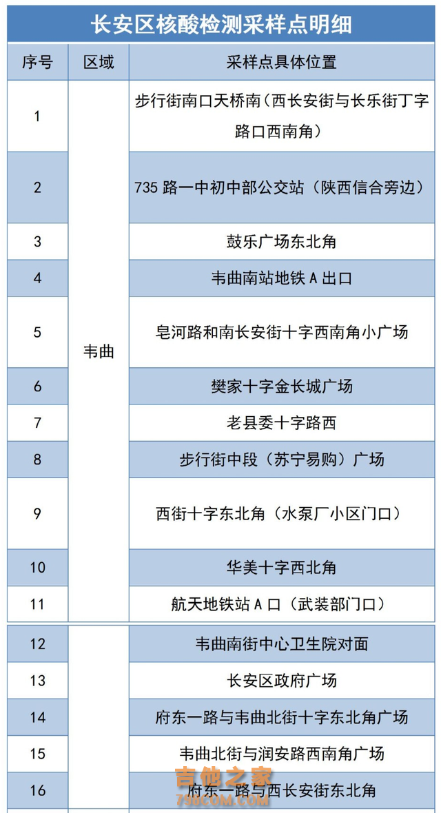 西安：明天长安区韦曲、大兆街道开展全员核酸筛查