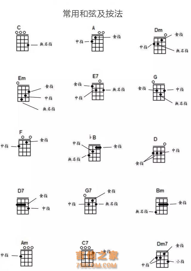 尤克里里新手入门：常用和弦表及按法